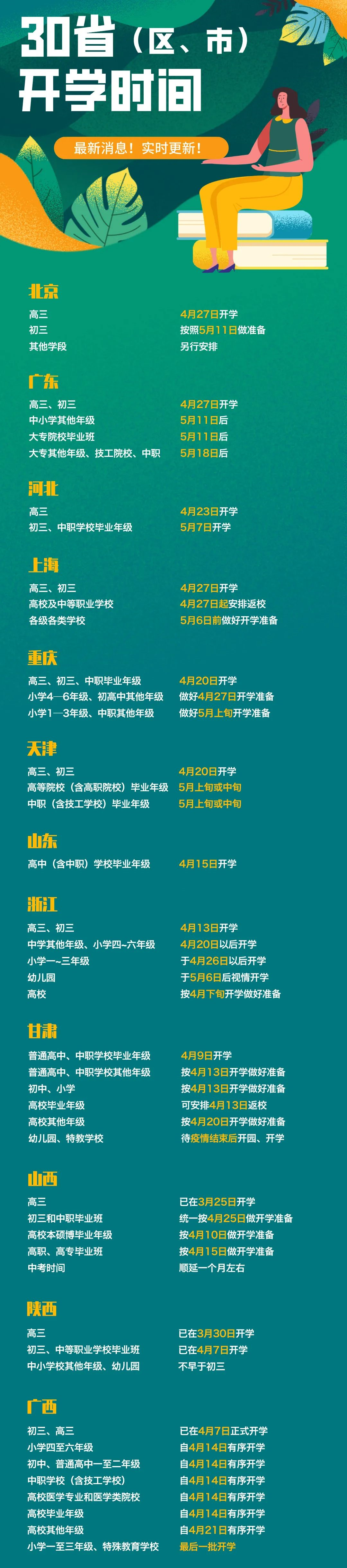 「文字上的青年」定了!最晚5月中旬开学!关于开学这点非常重要:一年级是道坎,二年级是个坡,三年级是座峰!
