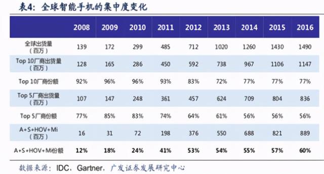 保底“福耀”，有望成新能源汽车行业三星，比亚迪市值何时万亿？