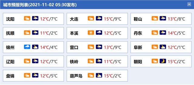 强冷空气影响辽宁将迎强雨雪寒潮大风沈阳一周天气预报