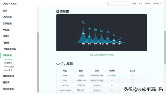 基于 React 大屏数据展示库DataV-React