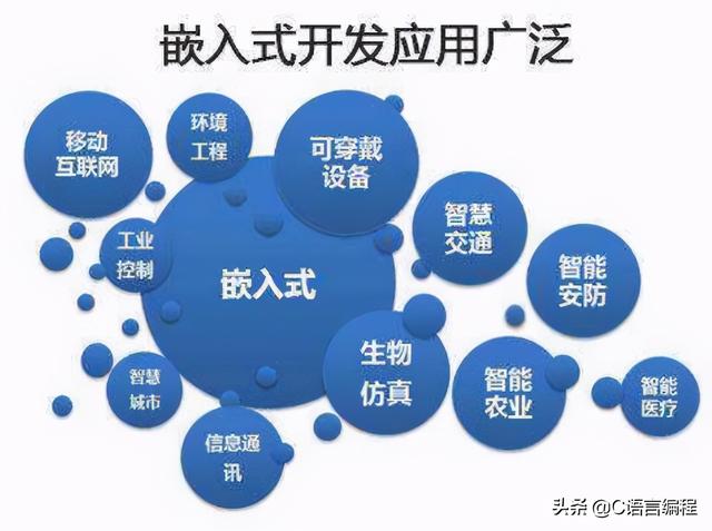 编程科普：学完C/C++以后能从事哪些岗位？不怕找不到方向