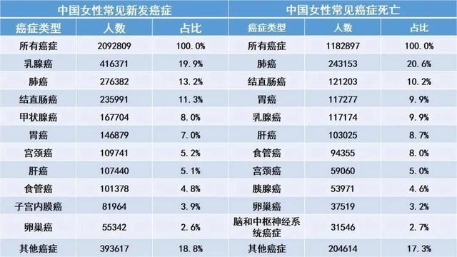 警惕！我国结直肠癌发病率跃升至第二位——世卫组织2020年癌症负担数据解读