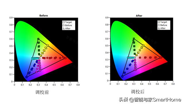 专业微投该具备怎样的水准？看看明基GK100 4K智能投影机