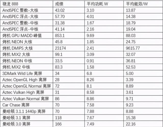 华为被正名，高通骁龙888翻车，国产芯片巨头迎“超车”时刻？