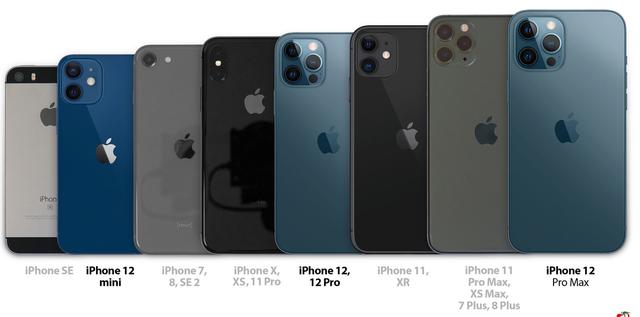 更轻更薄？更大更持久？iPhone12值得升级吗