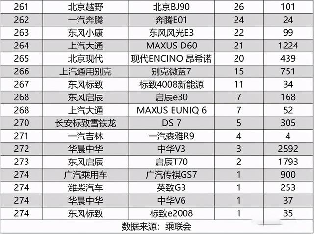 10月SUV销量排行完整版，两款国产车强势崛起，逍客也爆发了