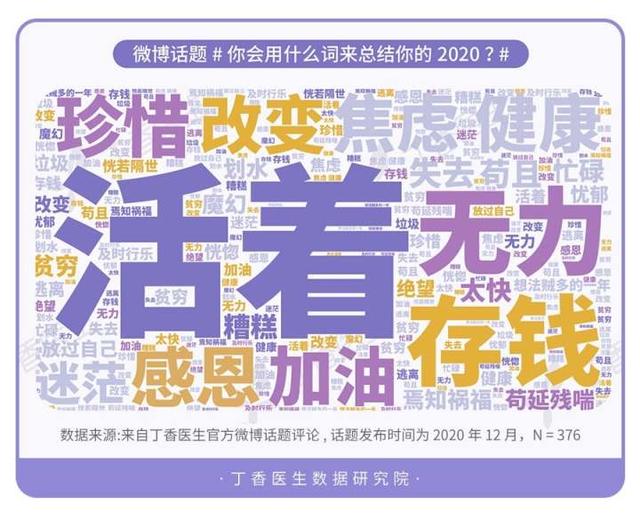 健康|丁香医生《2021国民健康洞察报告》发布：