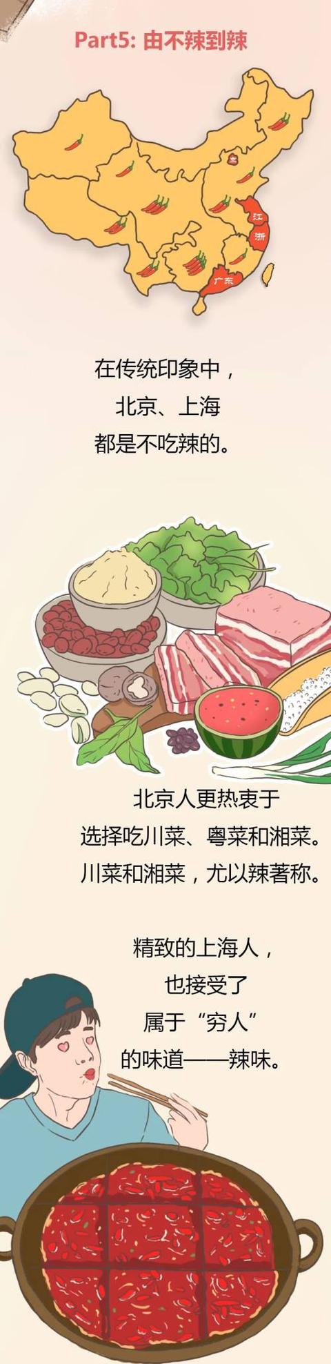 全国吃辣大PK！你站谁？