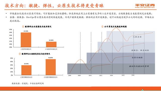 云计算行业报告：赋能数字经济，迈入新“黄金十年”