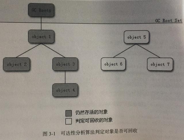 《深入理解Java虚拟机》：垃圾收集器与内存分配策略