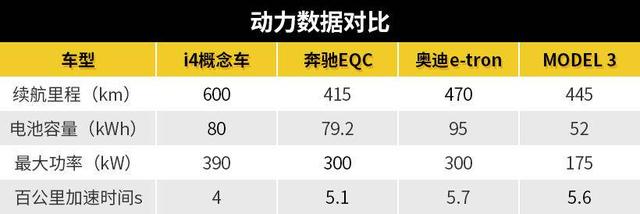 「乘车御剑」除了“大鼻孔”和新LOGO，第五代eDrive才是宝马i4概念车的惊艳
