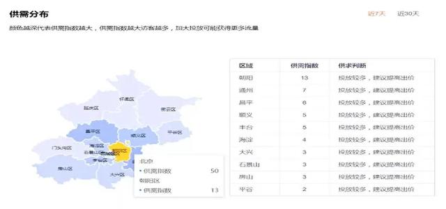 58商业数仓建设实践