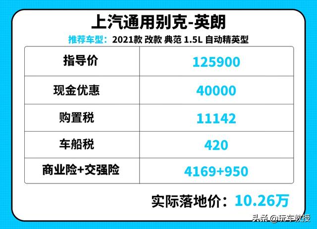 月薪3000元都能买，这些低负担好车最低才2.88万起