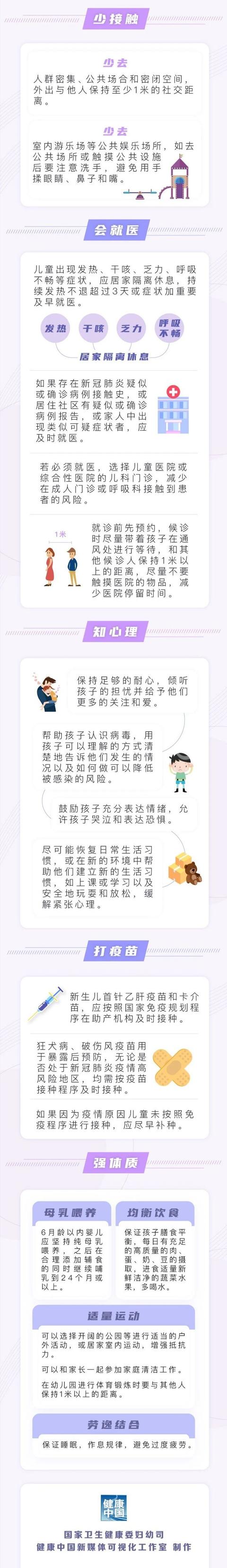 超级宝妈|一图读懂｜常态化疫情防控儿童防护要点