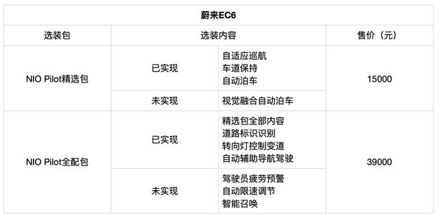 面对中美新老选手的猛烈攻势，特斯拉Model Y能顶住压力么