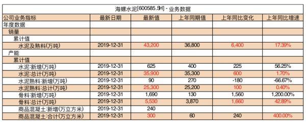 上市|A股迎来史上第三大并购重组案 天山股份千亿“蛇吞象”“水泥一哥”将易主？