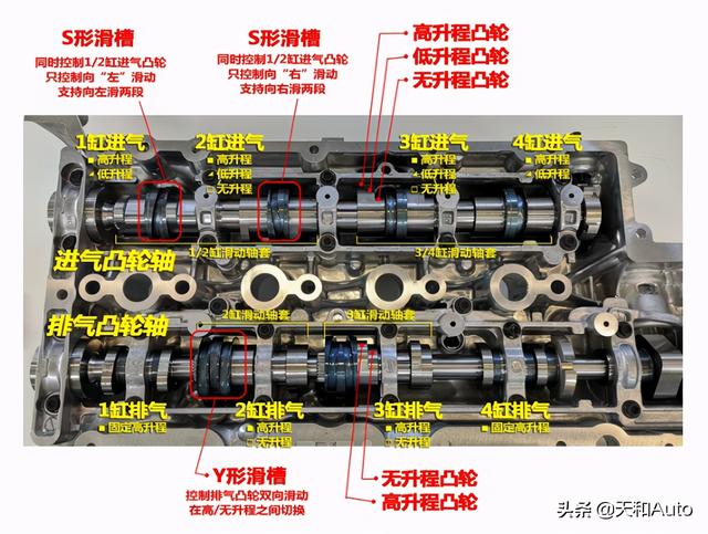 昂科威S与老款的技术差异解析：LSY