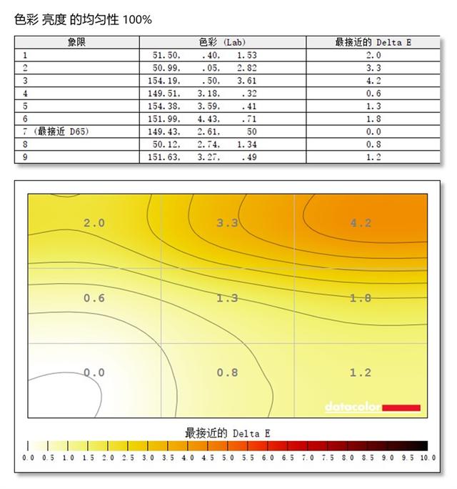 旗舰颜值的165Hz小金刚！蚂蚁电竞ANT27VQ显示器评测：满满都是性价比