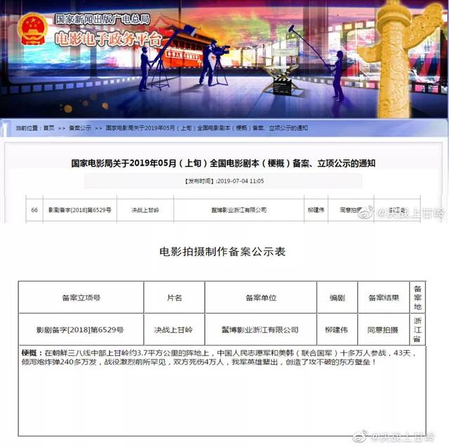 电影《决战上甘岭》成功立项,这场68年前的战斗为何至今让人铭记|电影工厂