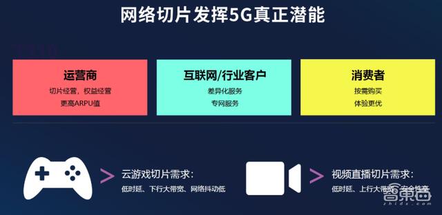 从“大锅饭”到“自助餐”，网络切片能否成为5G杀手锏？