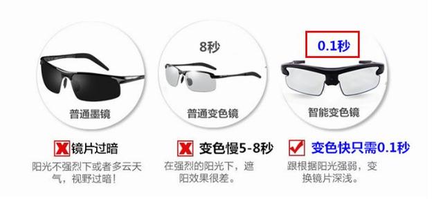 耗时15年研发的“夜视镜”！老司机必备，能瞬间改变光源强度