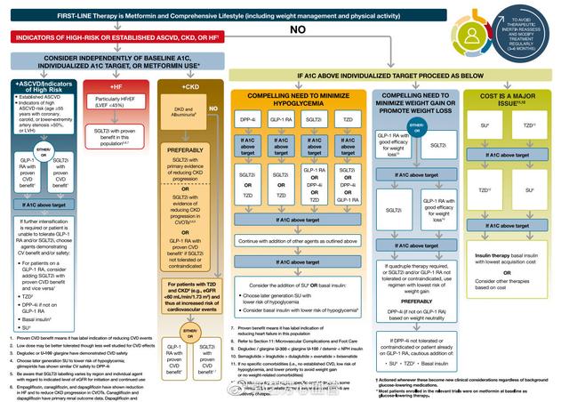 【速递】2021美国糖尿病指南颁布！