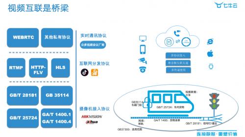 清华同衡学术周｜七牛云郜向阳：视频云助力智慧园区建设