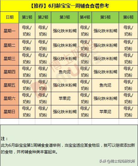 『你的育儿经』6月龄宝宝辅食食谱推荐!内附详细辅食表,新手妈妈打印照做!