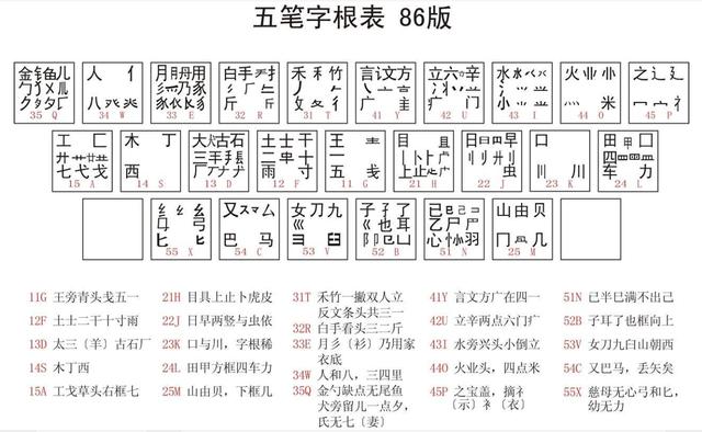 被70、80后视如珍宝的五笔输入法，为何被90、00后抛弃了