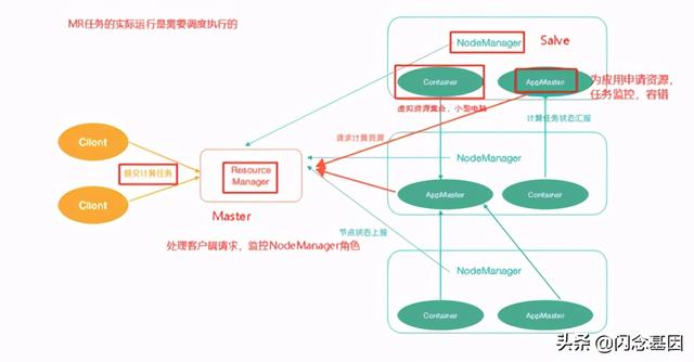 Apache Hadoop的重要组成