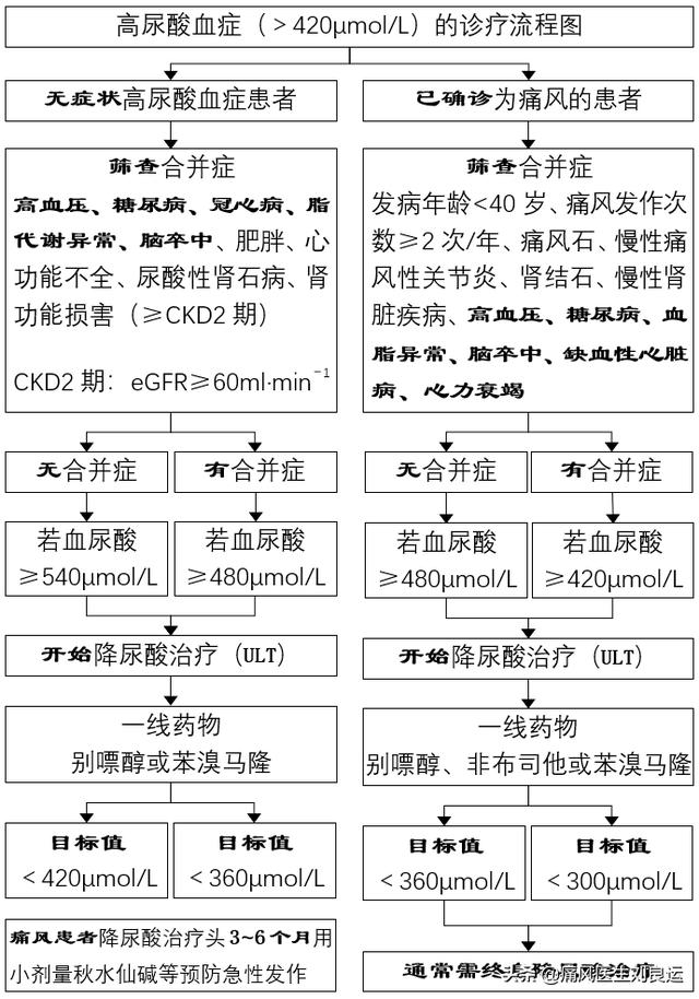 痛风发作后担心长痛风石？做好三件事预防尿酸盐结晶沉积在关节