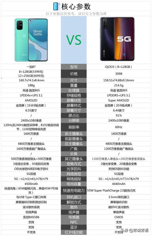 一加8T与IQOO3相比较，买哪个更香？