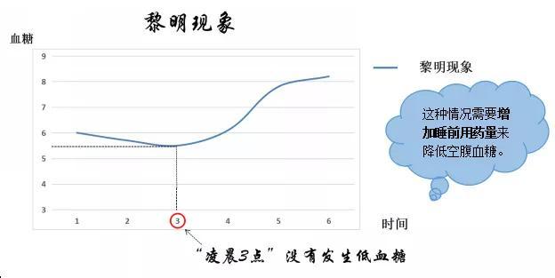 血糖监测之“天使”被误解的“容嬷嬷”