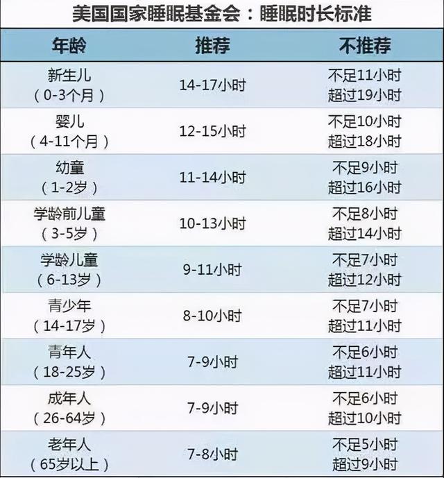 孩子多大才能白天只睡一觉？0-3岁睡眠时间表，新手爸妈别错过