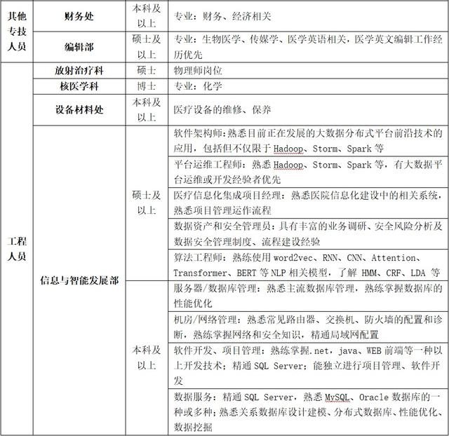 医院|2021年度复旦大学附属中山医院和上海市老年医学中心（中山闵行梅陇院区）招聘启事