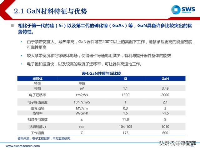 化合物半导体深度报告：5G与新能源车驱动高成长