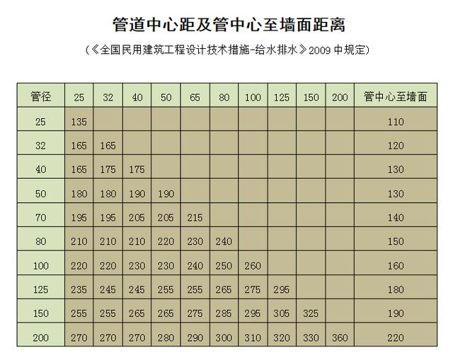 家装排水系统该怎么设计？要点细节详解，这么做好用又安全