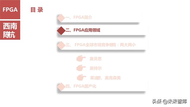 AI芯片产业研究之国产FPGA专题报告