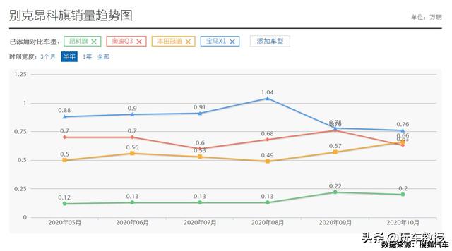 30万是要面子还是实用？这两款SUV能给你答案