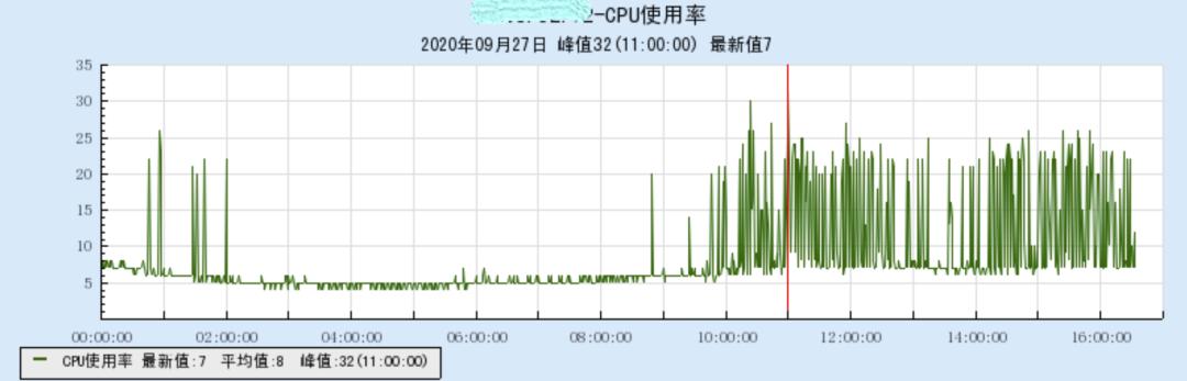 腾讯游戏开发工程师：Linux 机器 CPU 毛刺问题排查