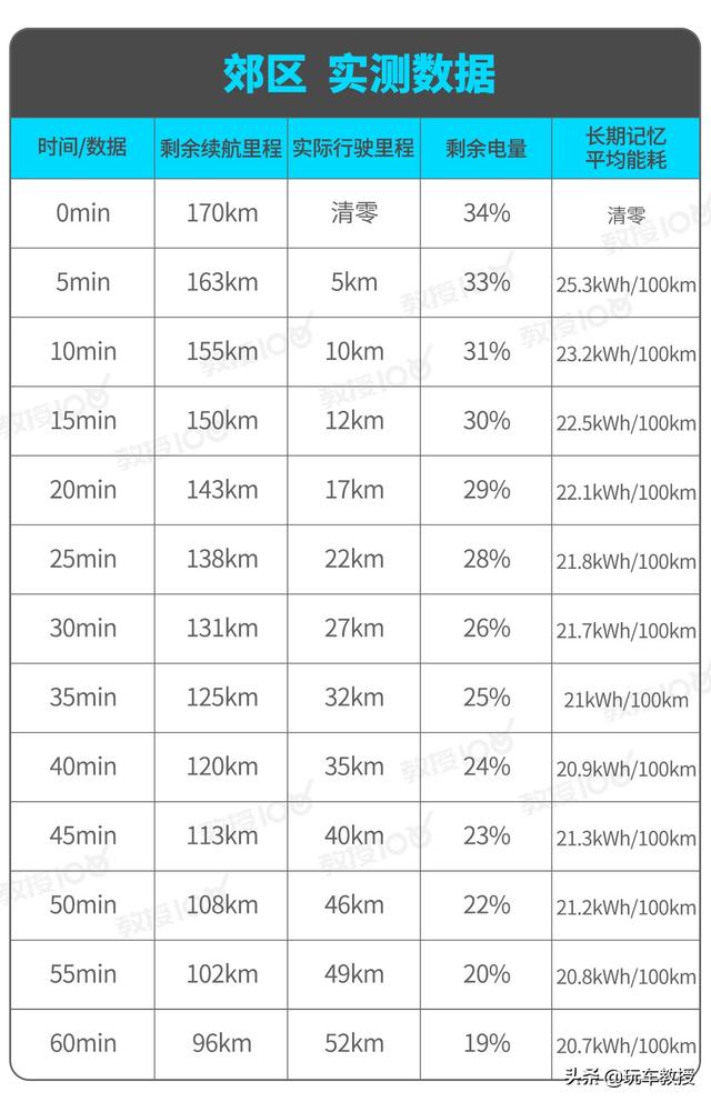 19.98万的哪吒U，究竟能不能满足日常需求？