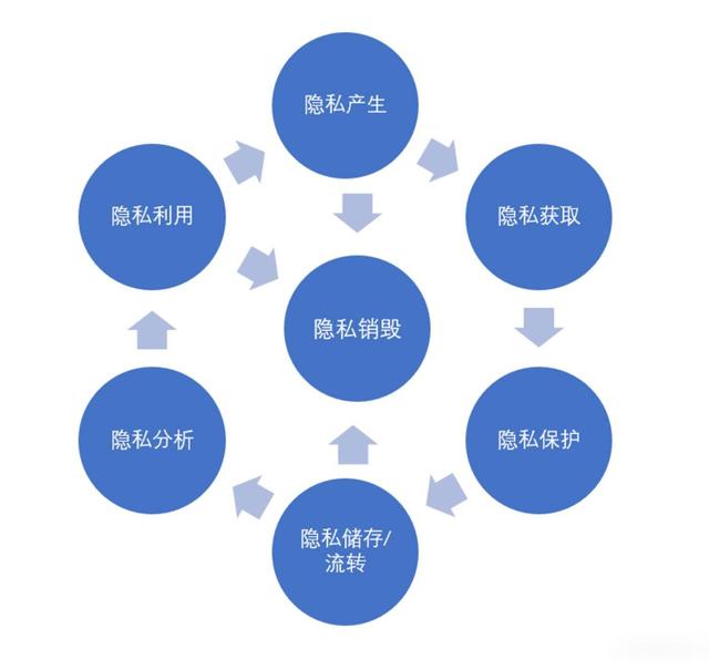 一文为你解析数字投票的重要性