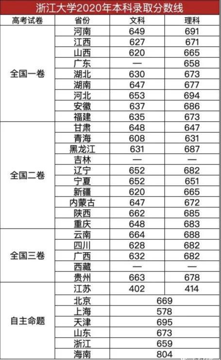 华为最青睐的大学出炉：清华屈居18，浙大第2，却都输给了它