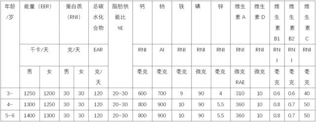 你的育儿经▲疫情之下，如何向孩子宣教健康合理饮食习惯？