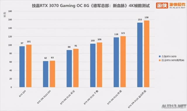 光追大作畅快玩 技嘉RTX 3070魔鹰开箱实测