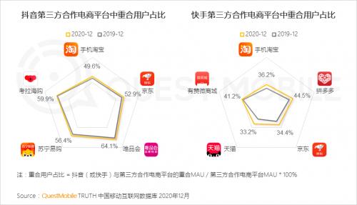 市场|QuestMobile:2021年中国移动互联网八大趋势预判