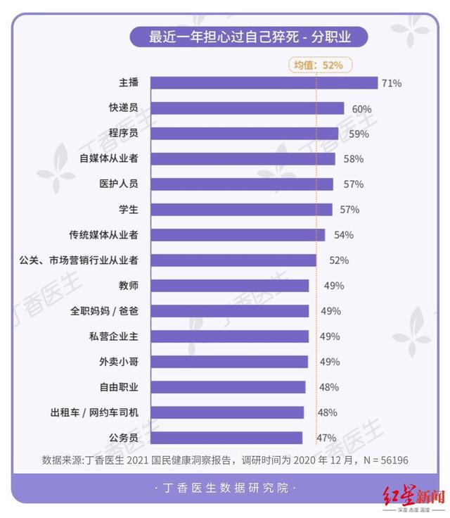 健康|《2021国民健康洞察报告》出炉：74%的人因疫