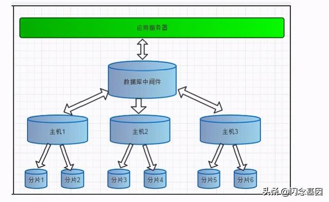 设计数据库集群读写分离并非易事