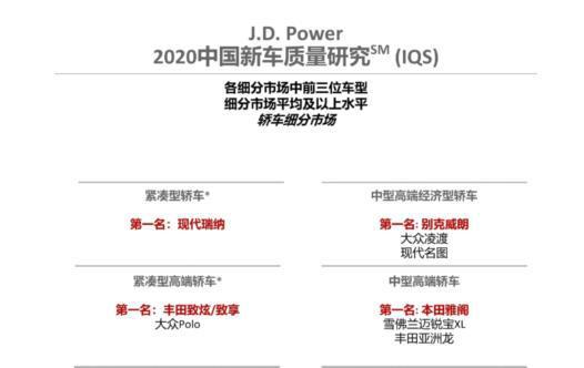 2020新车质量榜出炉！自主品牌连续5年提升