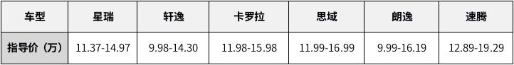 “以一打十”，自主品牌全新车型，硬碰硬不输合资